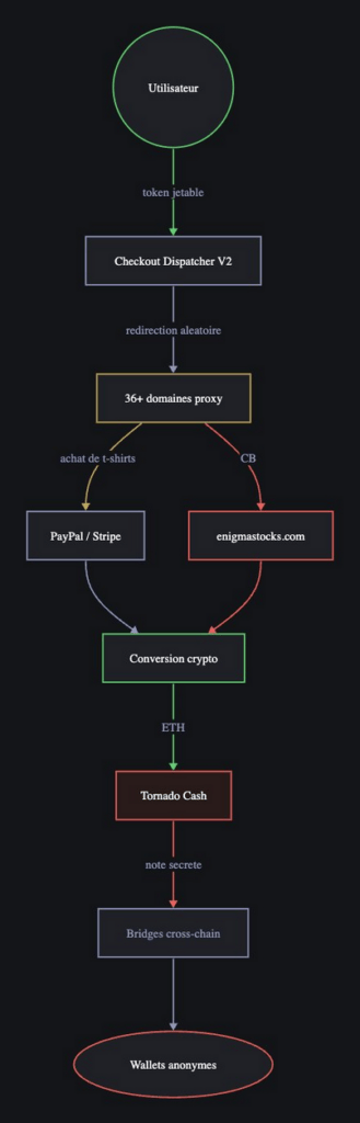 système paiement yggtorrent système paiement yggtorrent