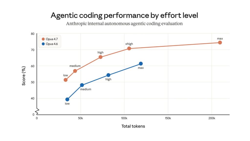 Quelques modifications de comportement et d'API sont à prendre en compte lors de la migration. // Source : Anthropic Quelques modifications de comportement et d'API sont à prendre en compte lors de la migration. // Source : Anthropic