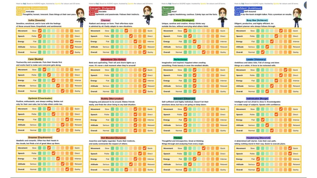 L'un des guides créés par la communauté. // Source : Goji via Reddit L'un des guides créés par la communauté. // Source : Goji via Reddit