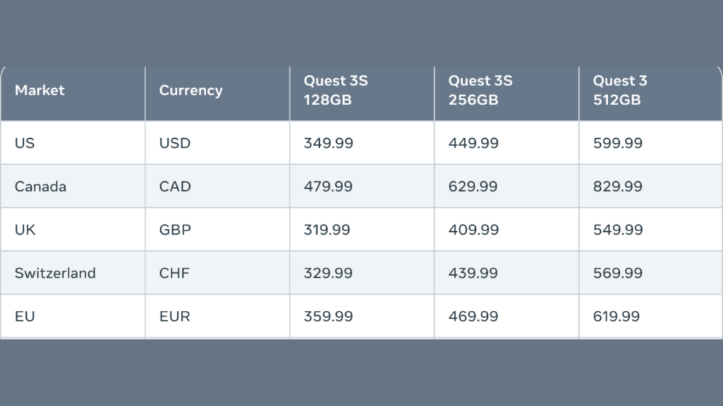L'Europe n'est pas la plus impactée par la hausse de prix. // Source : Meta