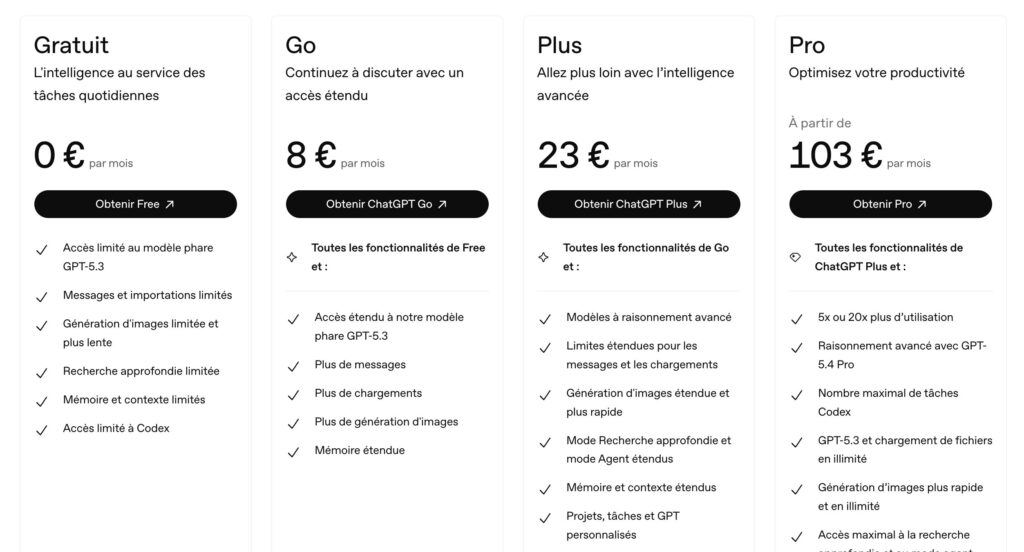 Les quatre tarifications de ChatGPT. Il y a aussi l'offre Pro à 229 euros par mois et les offres enterprise. Les quatre tarifications de ChatGPT. Il y a aussi l'offre Pro à 229 euros par mois et les offres enterprise.