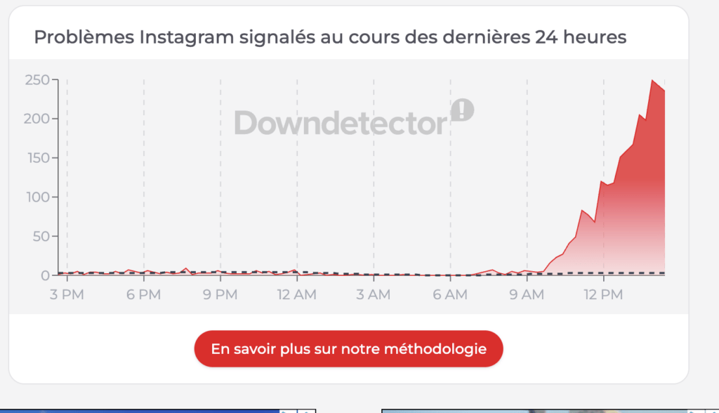 Les pannes Instagram signalées sur DownDetector. Les pannes Instagram signalées sur DownDetector.