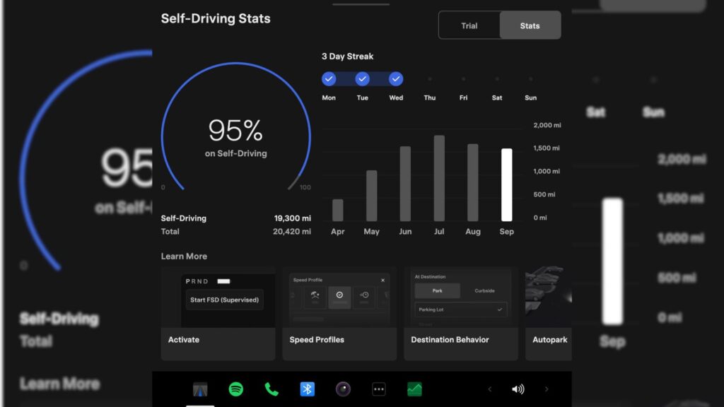 Le FSD a une application dédiée dans les Tesla. // Source : Tesla Le FSD a une application dédiée dans les Tesla. // Source : Tesla