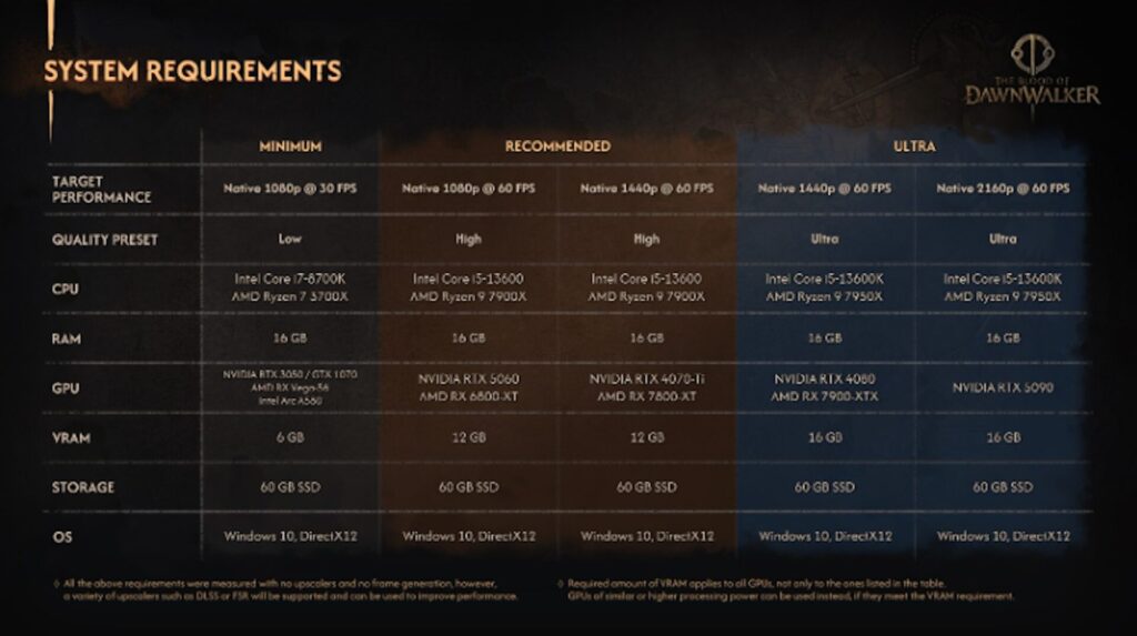 The Blood of Dawnwalker // Source : Bandai Namco The Blood of Dawnwalker // Source : Bandai Namco