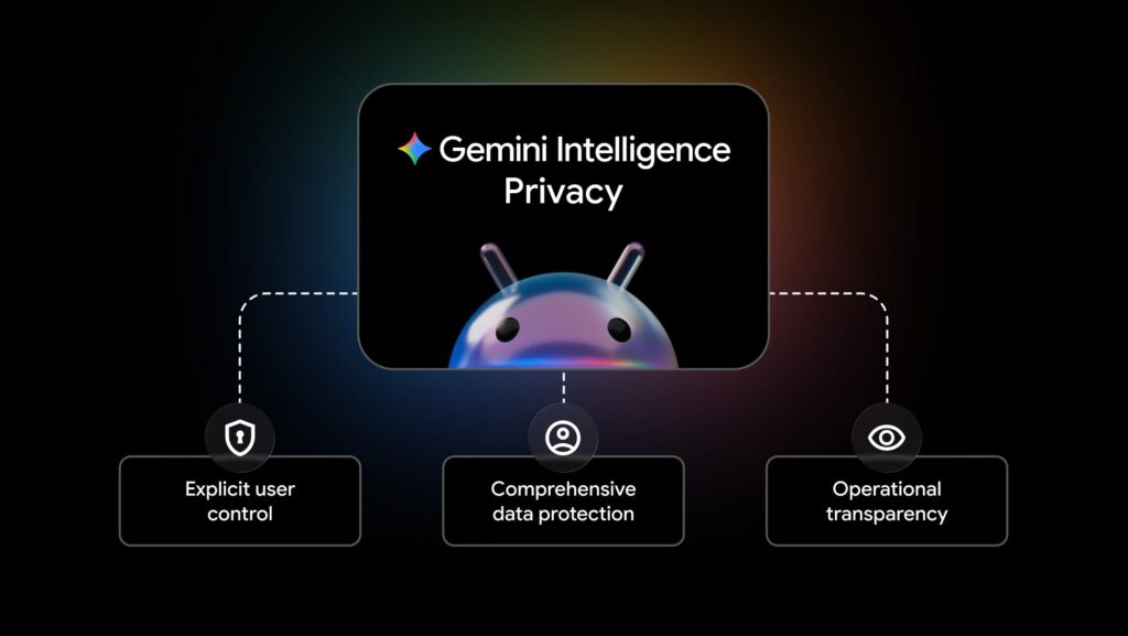 Google promet que les données utilisées par Gemini Intelligence sont protégées. Google promet que les données utilisées par Gemini Intelligence sont protégées.