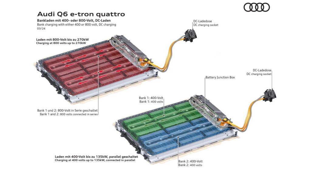 La batterie 800 V de l'Audi Q6 e-tron peut se diviser en deux packs 400 V. // Source : Audi