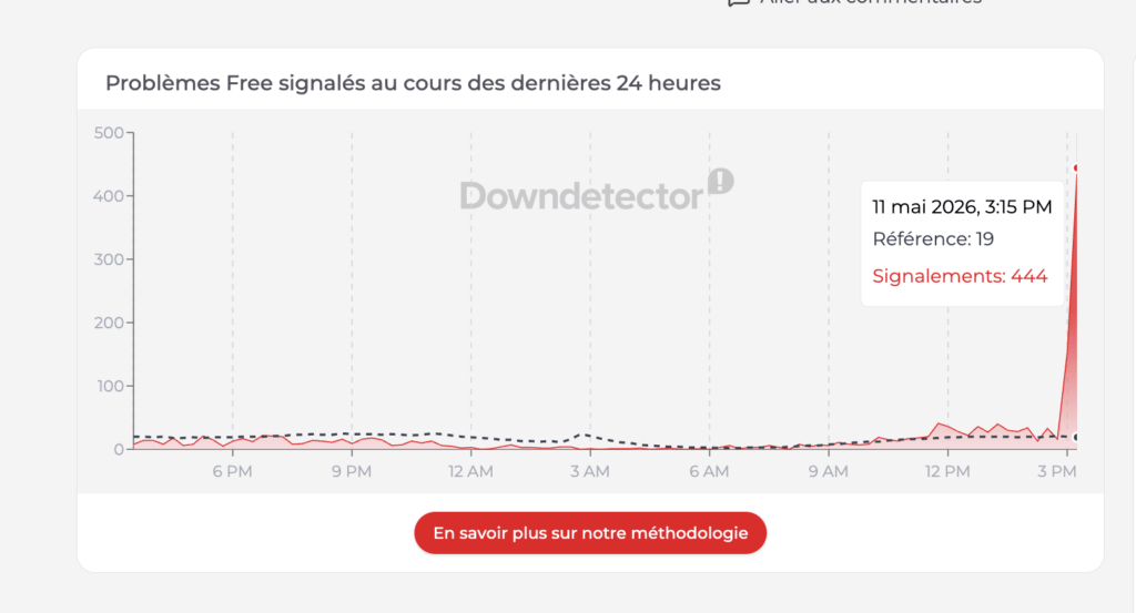 Free dans le rouge Free dans le rouge