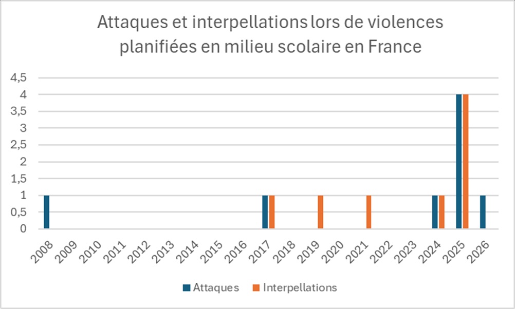 Source : Visuel Point de Contact Source : Visuel Point de Contact