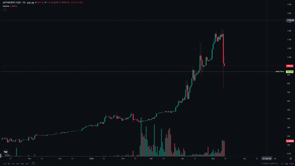 Le token « Anthropic tokenized stock » sur jupiter Le token « Anthropic tokenized stock » sur jupiter