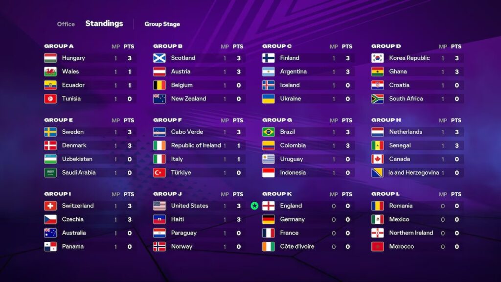 Les groupes par défaut : vous remarquerez qu'il ne s'agit pas des groupes officiels de la Coupe du monde. Les groupes par défaut : vous remarquerez qu'il ne s'agit pas des groupes officiels de la Coupe du monde.