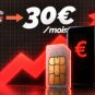 Les forfaits mobiles vont-ils augmenter ? // Source : Naël Fontaine pour Numerama Les forfaits mobiles vont-ils augmenter ? // Source : Naël Fontaine pour Numerama