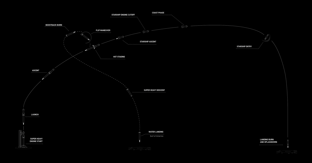Source : SpaceX Source : SpaceX