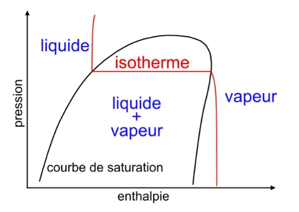 pompe à chaleur illustration 1 pompe à chaleur illustration 1