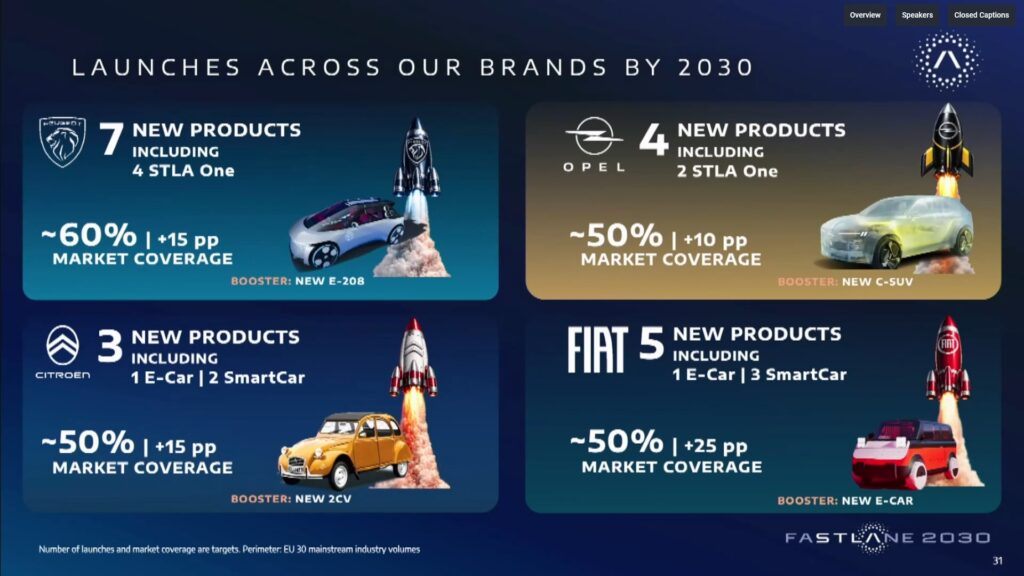 Récapitulatif des ambitions 2030 sur les principales marques Stellantis // Source : Capture live Stellantis Récapitulatif des ambitions 2030 sur les principales marques Stellantis // Source : Capture live Stellantis