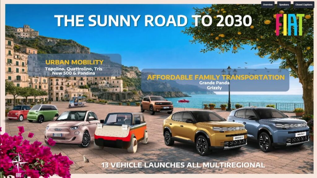 Gamme Fiat d'ici à 2030 // Source : Capture live Stellantis Gamme Fiat d'ici à 2030 // Source : Capture live Stellantis