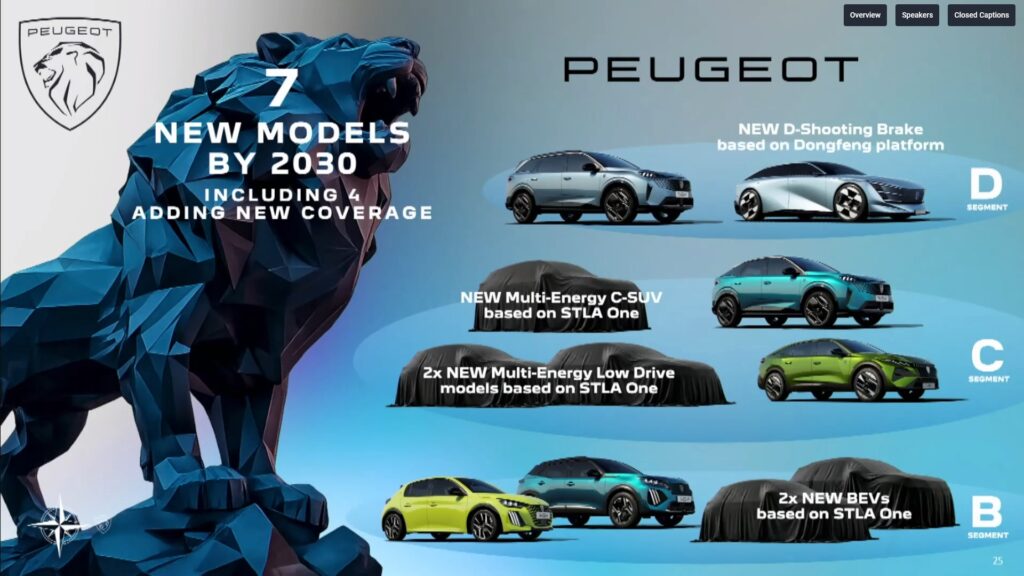 7 nouveautés pour Peugeot // Source : Capture live Stellantis 7 nouveautés pour Peugeot // Source : Capture live Stellantis