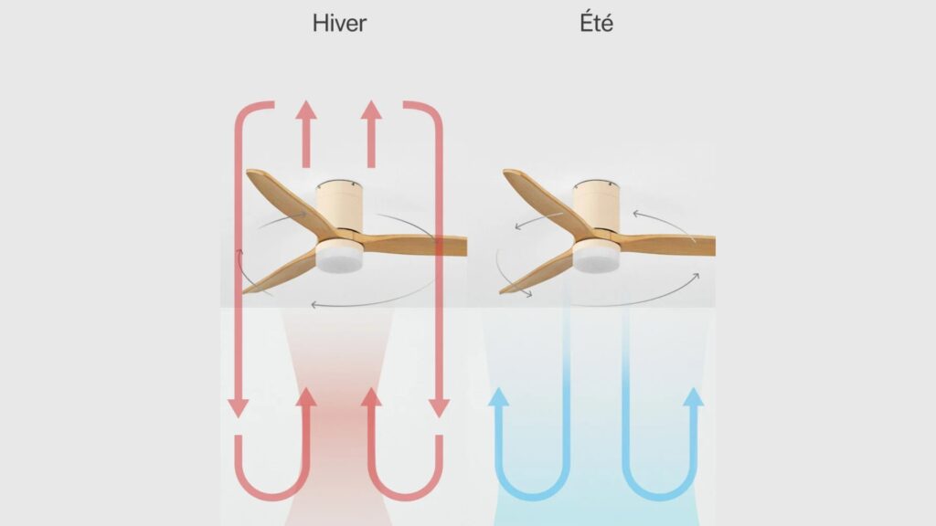 Les deux modes du Wind Calm // Source : Create Les deux modes du Wind Calm // Source : Create