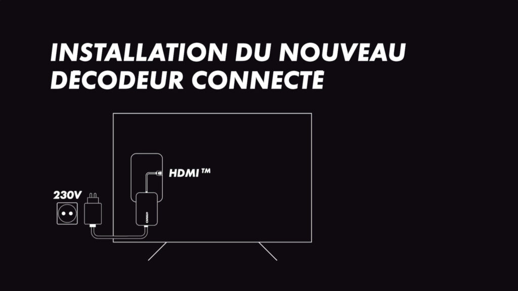 Le branchement du Dongle Canal+ à l'arrière d'un téléviseur. Le branchement du Dongle Canal+ à l'arrière d'un téléviseur.