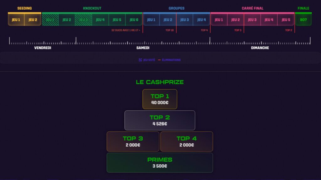 Le planning de la ZLAN 2026 // Source : ZLAN Le planning de la ZLAN 2026 // Source : ZLAN