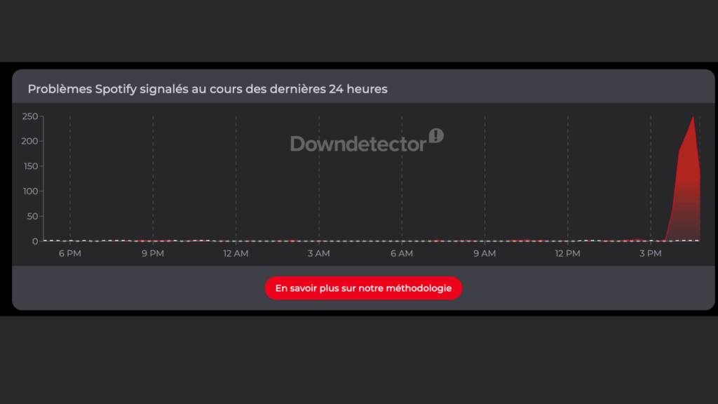 Plusieurs dysfonctionnements ont été signalés sur DownDetector // Source : Capture d'écran Numerama Plusieurs dysfonctionnements ont été signalés sur DownDetector // Source : Capture d'écran Numerama