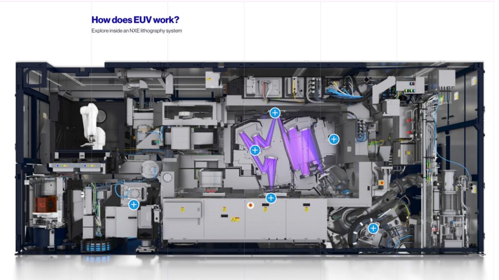 Comment l'EUV fonctionne. // Source : ASML