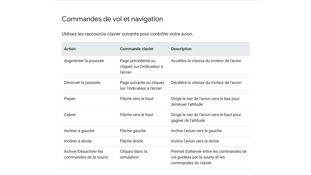 Les commandes de vol en navigation sur Google Earth. // Source : Google Les commandes de vol en navigation sur Google Earth. // Source : Google