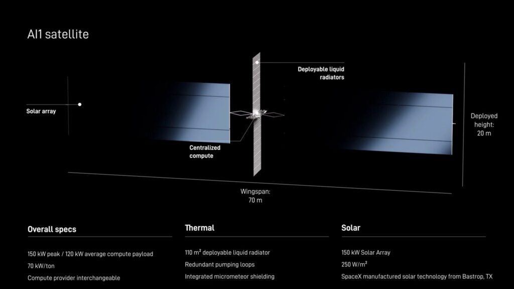 Source : SpaceX Source : SpaceX
