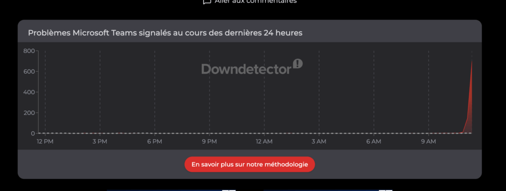 Signalements Microsoft Teams à 11h40 // Source : Down Detector Signalements Microsoft Teams à 11h40 // Source : Down Detector