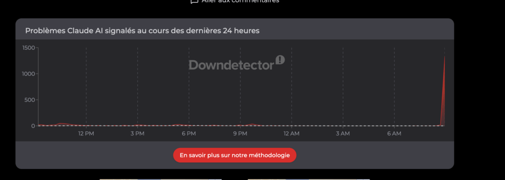 Signalements sur DownDetector à 9h10 // Source : capture d'écran Numerama Signalements sur DownDetector à 9h10 // Source : capture d'écran Numerama