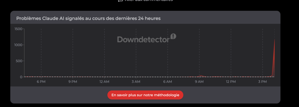 La courbe de signalement explose depuis 15h30 heure de Paris // Source : Down Detector La courbe de signalement explose depuis 15h30 heure de Paris // Source : Down Detector