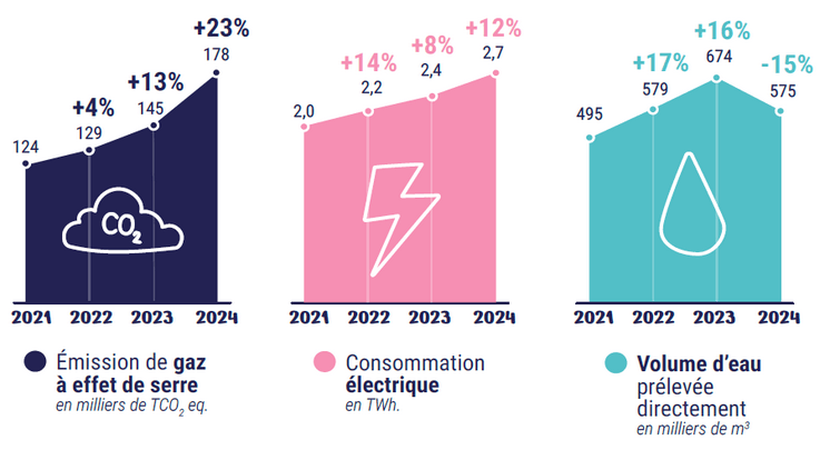 Source : Arcep Source : Arcep