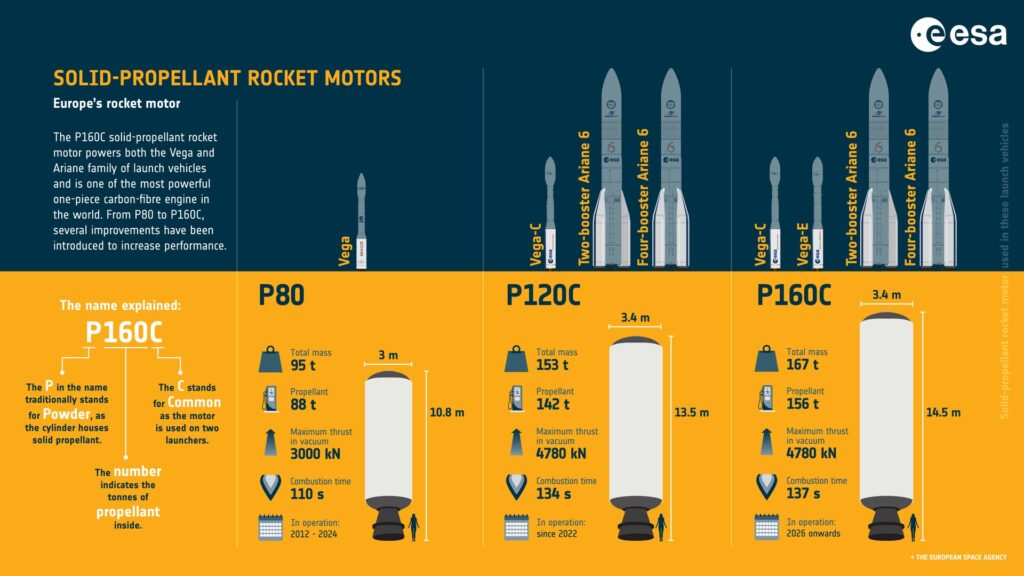 propulseur booster propulseur booster