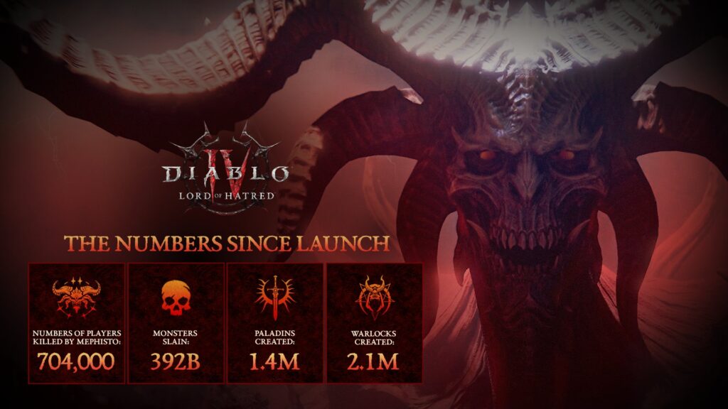 Diablo 4: Lord of Hatred // Source : Blizzard Entertainment Diablo 4: Lord of Hatred // Source : Blizzard Entertainment