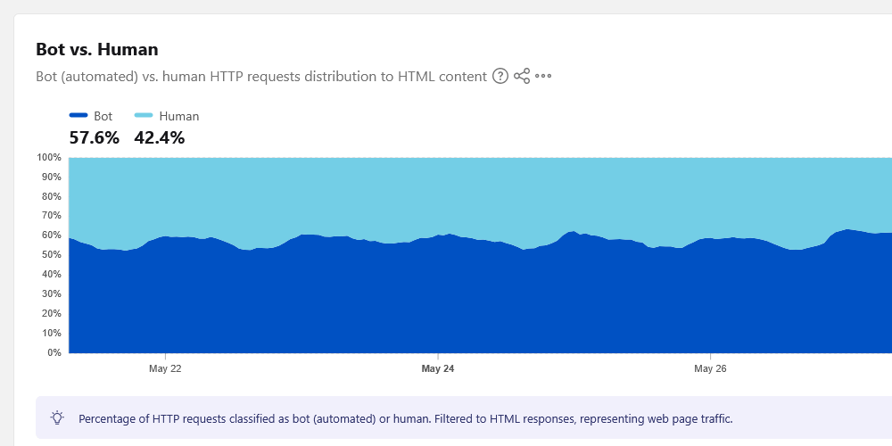 Source : Cloudflare Source : Cloudflare
