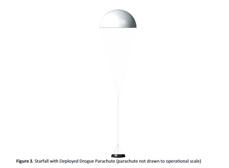 Source : SpaceX/FAA Source : SpaceX/FAA