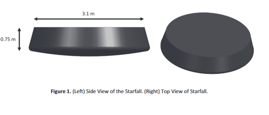 Source : SpaceX/FAA Source : SpaceX/FAA
