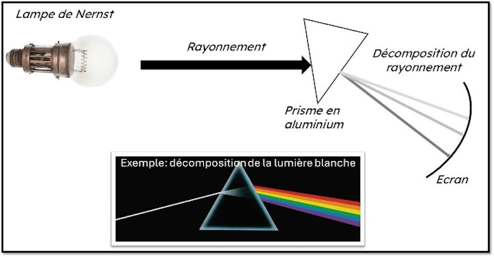 affaire rayons n affaire rayons n