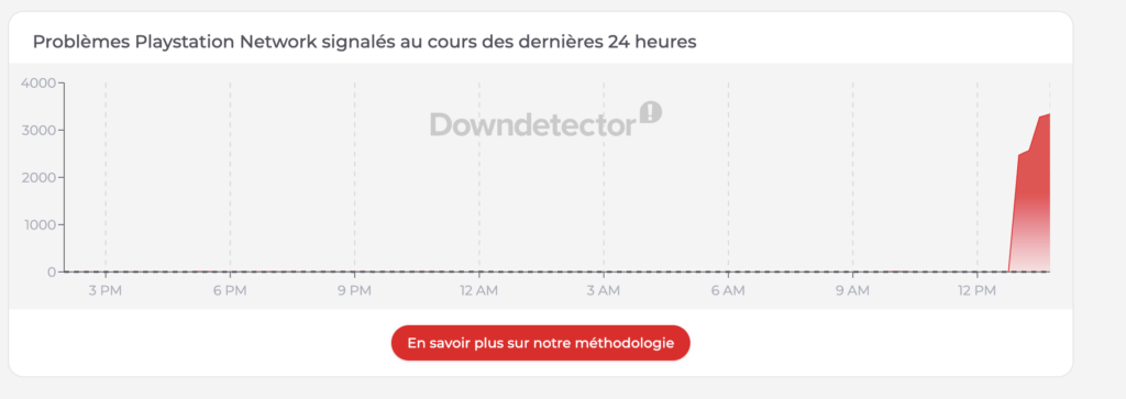 État des signalements à 14h05 // Source : Down Detector État des signalements à 14h05 // Source : Down Detector