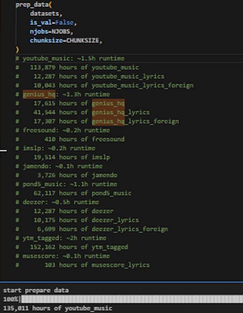 Échantillon des fichiers présentés par le hacker // Source : 404media Échantillon des fichiers présentés par le hacker // Source : 404media