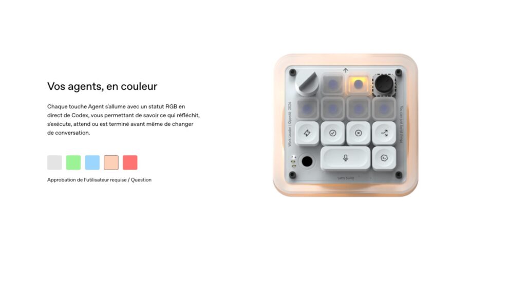 6 touches translucides, chacune pouvant être associée à une tâche en cours // Source : OpenAI 6 touches translucides, chacune pouvant être associée à une tâche en cours // Source : OpenAI