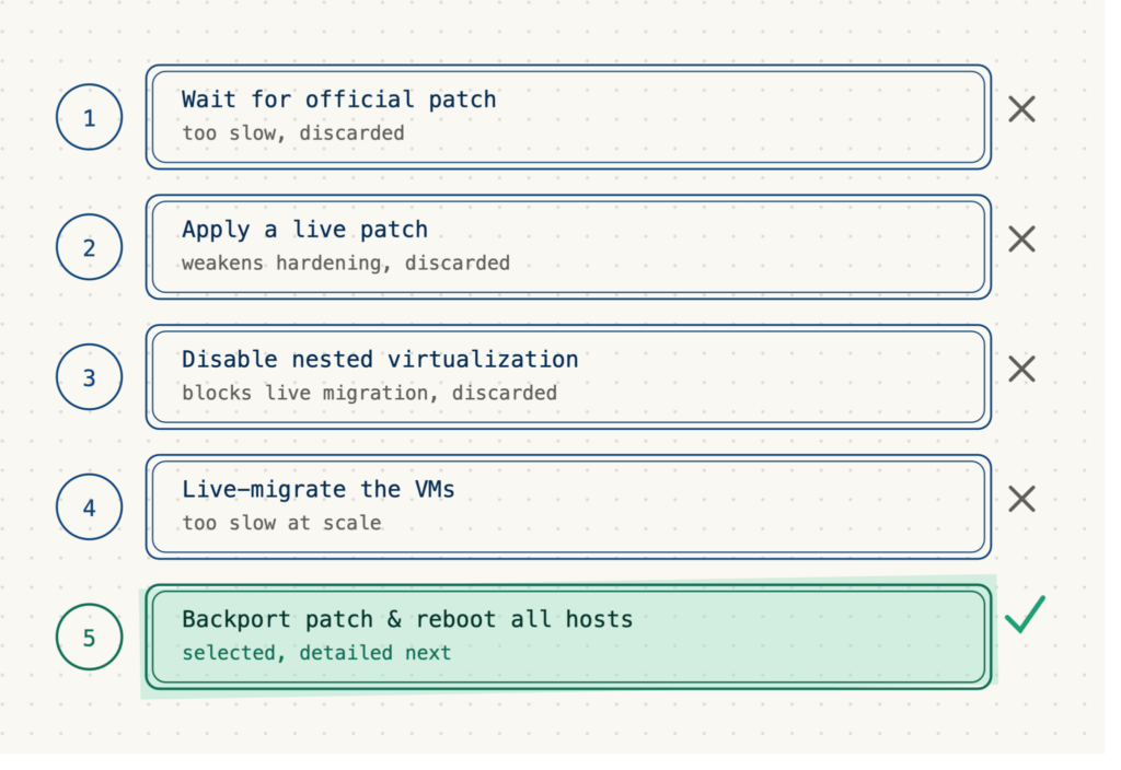 Les options sur la table pour mitiger le risque // Source : OVH Cloud Les options sur la table pour mitiger le risque // Source : OVH Cloud