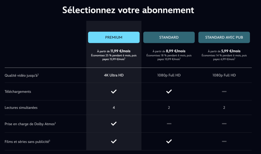 Sur son site, Disney+ suggère toujours que l'offre Premium est en 4K. Sur son site, Disney+ suggère toujours que l'offre Premium est en 4K.