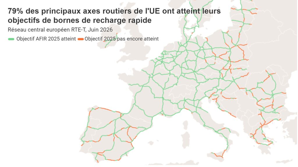Cartographie des axes principaux couverts ayant atteint les objectifs de bornes // Source : T&E Cartographie des axes principaux couverts ayant atteint les objectifs de bornes // Source : T&E