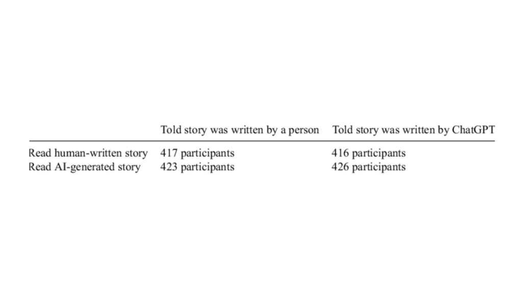 Les participants ne savaient pas toujours qui avait vraiment écrit l'histoire qu'ils lisaient.  // Source : Cambridge University Press