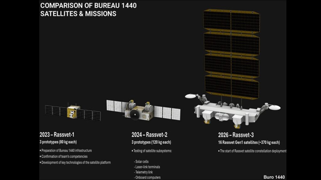 buro1440_rassvet1_3_1
