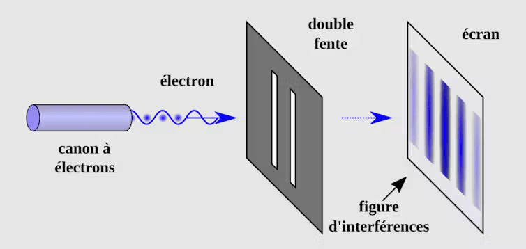 Schéma de l’expérience de la double fente. // Source : NekoJaNekoJa Schéma de l’expérience de la double fente. // Source : NekoJaNekoJa