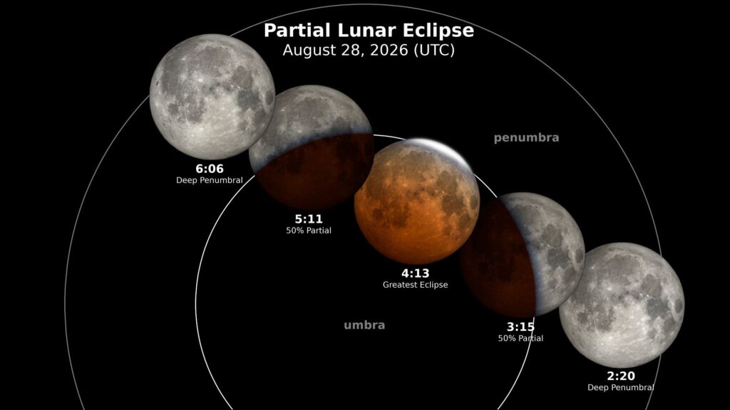 Étapes de l'éclipse (il faut ajouter 2h à l'heure UTC pour avoir les horaires en France). // Source : NASA's Scientific VIsualization Studio Étapes de l'éclipse (il faut ajouter 2h à l'heure UTC pour avoir les horaires en France). // Source : NASA's Scientific VIsualization Studio