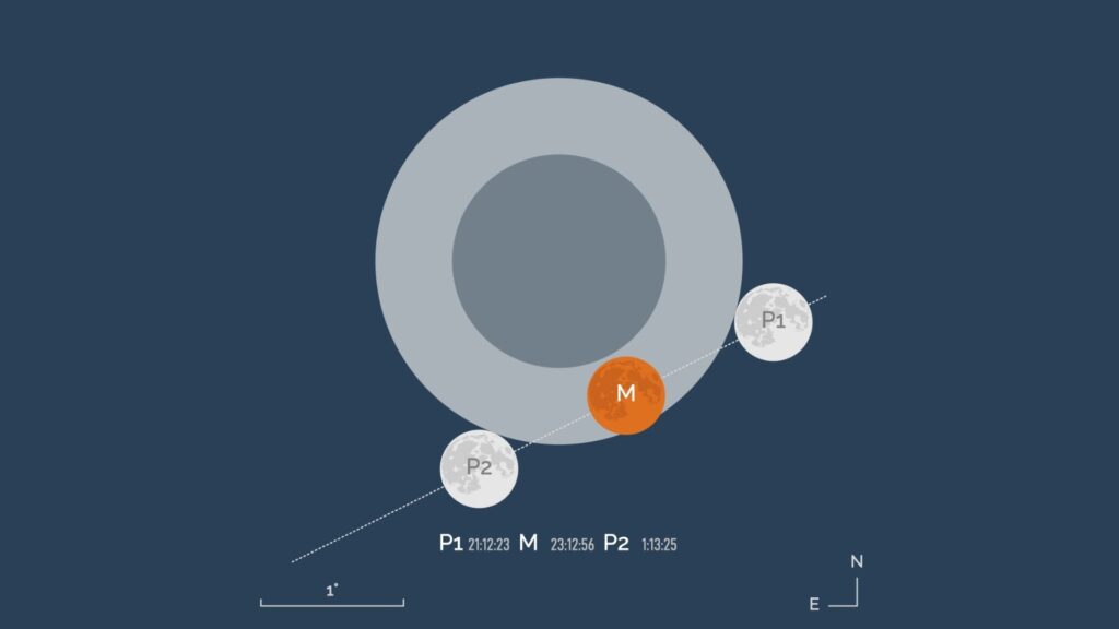 Étapes de l'éclipse du 20 février 2027. // Source : IMCCE Étapes de l'éclipse du 20 février 2027. // Source : IMCCE