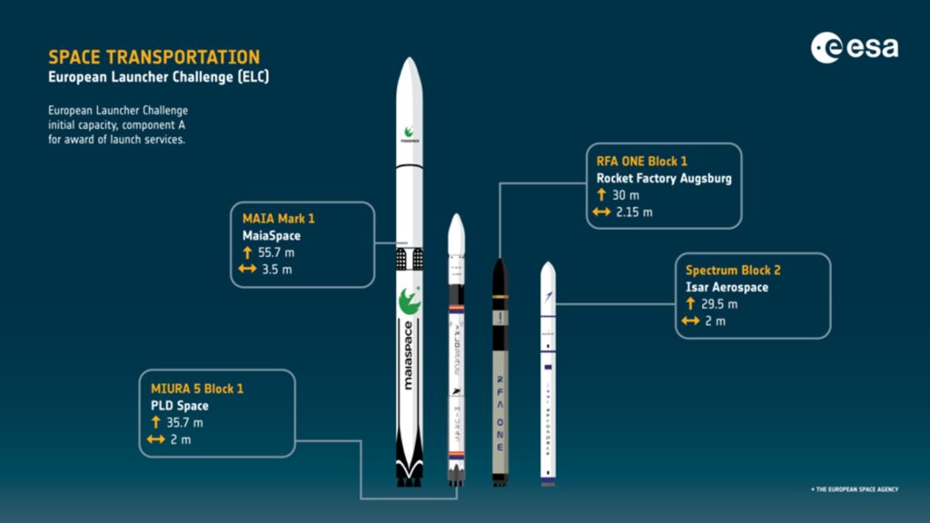 European_Launcher_Challenge_launch_service_providers_initial_capacity_article European_Launcher_Challenge_launch_service_providers_initial_capacity_article