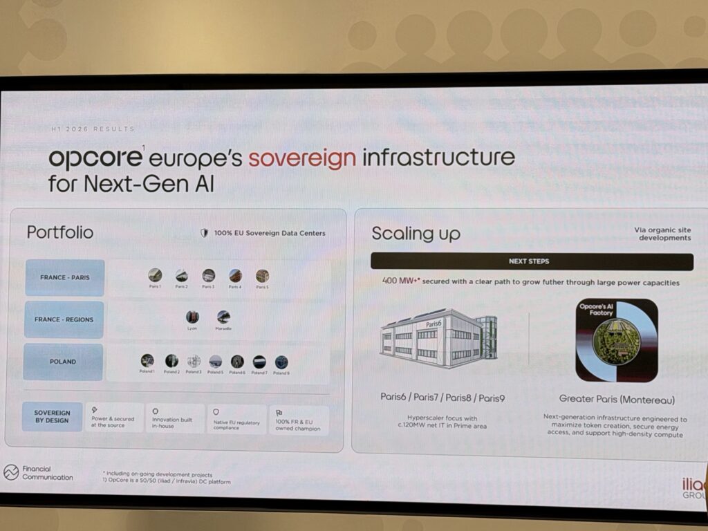 Opcore et ses futurs projets. Opcore et ses futurs projets.